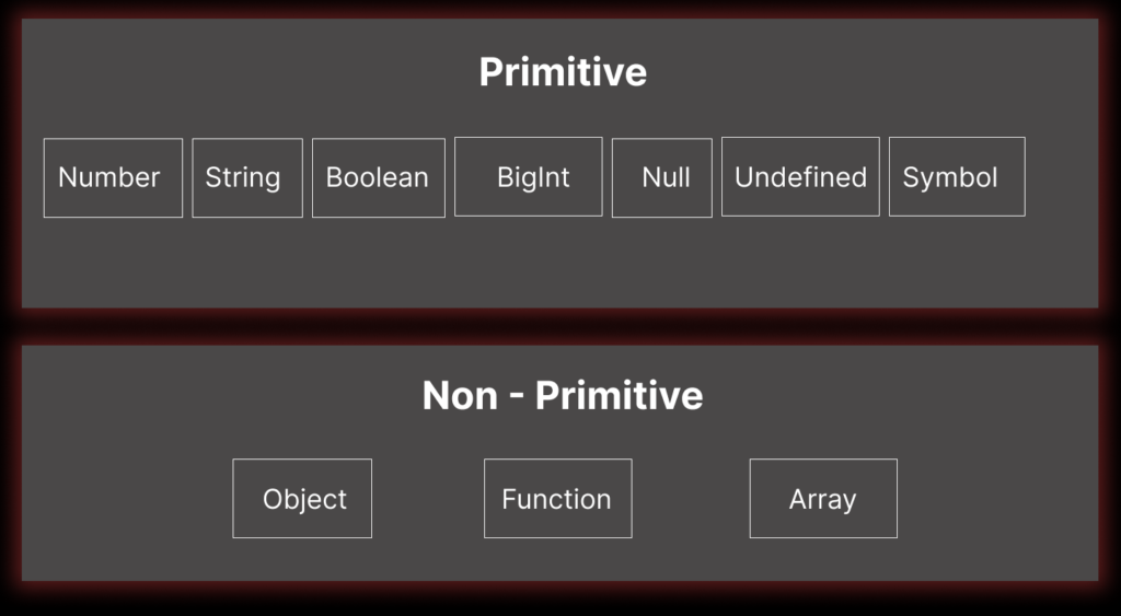 JavaScript Data Types