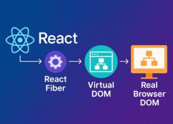 react fiber vs virtual dom