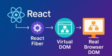 react fiber vs virtual dom
